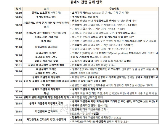 (금융위원회 제공)